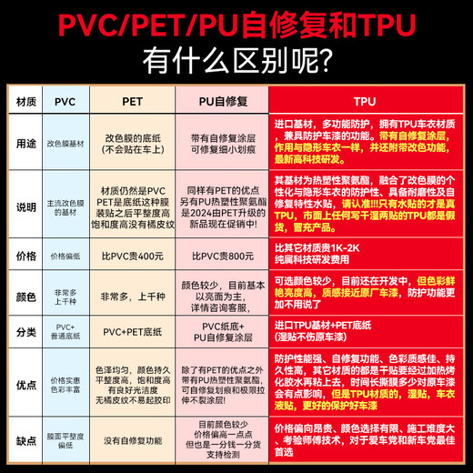 NXPPF hot selling 1w+ color changing film TPU car clothing film self-healing anti-scratch car film suitable for Xiaomi Ideal World car film TPU high gloss black