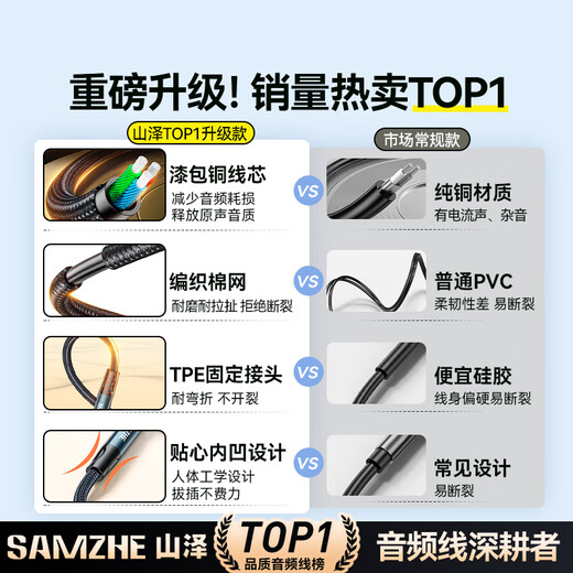 Shanze 3,5-mm-Audiokabel, Stecker auf Bus, Auto-Audio-AUX-Audio-Verbindungskabel, Computer-Laptop-Headset, Headset, Handy-Audiobox, Auto-Leistungsverstärker-Aufnahmekabel, 1 Meter