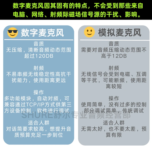 SHURE Shure SLXD15 wireless portable headset microphone performance conference live interview speech earphone SLXD15/SM31 (cardioid headset)