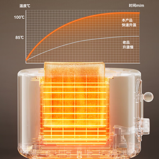 SUPOR bread machine household small multi-functional fully automatic toaster toasted bread breakfast sandwich toaster double-sided heating bread with dust cover off-white