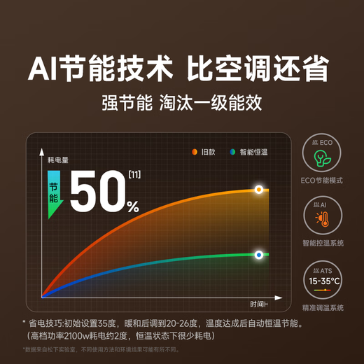 Panasonic heat wave baseboard heater household graphene electric heater whole house heating large area fast heating bathroom heater office artifact DS-A2164CW upgraded model CH