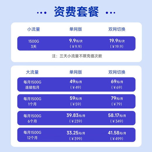 Huawei Smart Selection portable wifi portable 4G Internet treasure wireless wifi6 router card integrated E5576-821