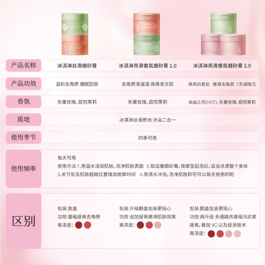 Half an acre of flower fields, Reba's same ice cream body scrub, exfoliating bath, shower gel, men's and women's bath rub mud treasure 250g