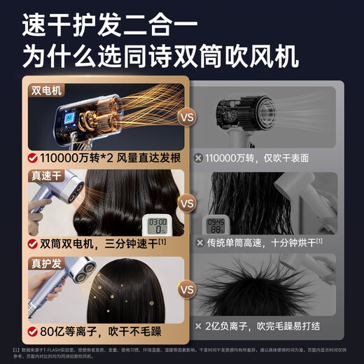 Tongshi Aiqi double-cylinder high-speed hair dryer household plasma hair care quick-drying strong wind does not hurt the hair dryer birthday gift practical gift for girlfriend and wife