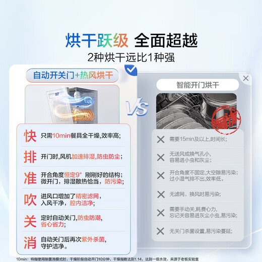 Посудомоечная машина Robam, полностью встраиваемая бытовая посудомоечная машина G1 Сверхбольшая вместимость, 0 дезинфекция от бактерий, универсальная машина, ультрафиолетовая стерилизация, 168H сушка, дезинфекция и хранение горячим воздухом B60D 17 комплектов G1U вулканический черный