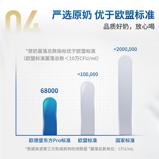 Oldenburger 3.8g protein high calcium whole milk 1L*12 box family/student/elderly milk breakfast milk