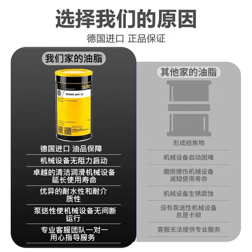 Germany imported Kluber ASONIC GHY72 GLY32 HQ72-102 long-lasting bearing grease ASONIC G HY72 (1KG)