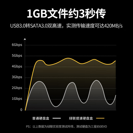 绿联 移动硬盘盒底座2.5/3.5英寸USB3.0 适用台式笔记本电脑SATA串口机械固态ssd外置硬盘盒子 双盘位底座