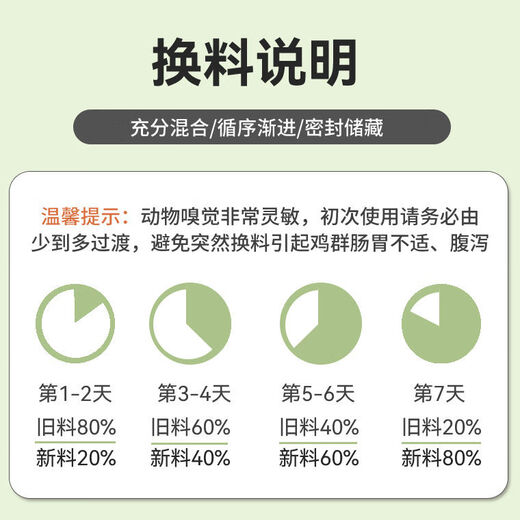 Jin Haoyuan feed 5% broiler chicken premix self-prepared nutritious feed broiler wood chicken fattening special chicken feed rich in lutein broiler chicken premix 50Jin Jin is equal to 0.5 kg
