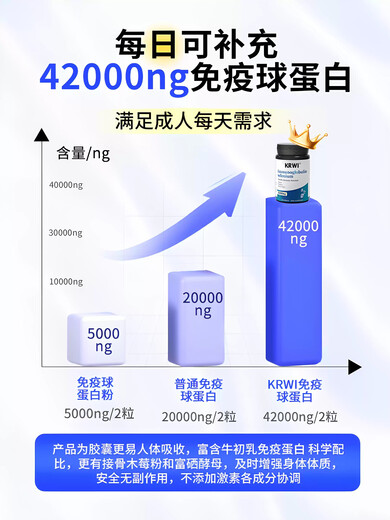 Krwi Corvi immune globulin KRWI organic selenium resistance adult and children's constitution bovine colostrum capsules in one bottle for better results after periodic use