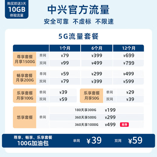中兴（ZTE）V50随身5G移动wifi无线网卡便携式车载双网路由器 5G双网随身版 5G双网随身版-V50星云灰