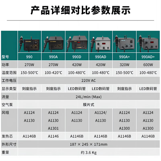QUICK 990AD+ hot air gun desoldering station industrial grade electronic digital display temperature control lead-free constant temperature 500W