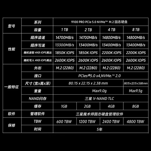 Samsung (SAMSUNG) 2TB SSD solid state drive M.2 interface (NVMe protocol PCIe5.0*4) AI computer accessories reading speed 14700MB/S 9100 PRO