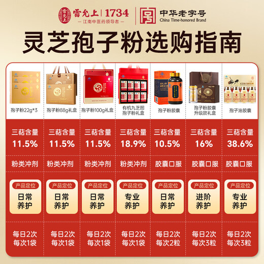 Lei yun Shang Breaking Wall Ganoderma lucidum spore pulver 22g*3 Box ganoderma lucidum powder verstärkt die Immunität und erholt die Ältestengeschenke