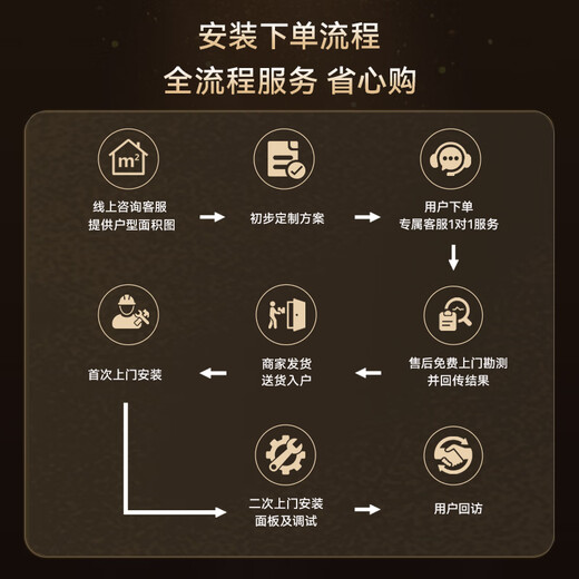 Haier central air-conditioning one-to-four and one-to-three household living room multi-spring, one price all-inclusive, full DC variable frequency first-class energy efficiency embedded whole-house air conditioner Yunshu Pro+ 6 HP first-class energy efficiency one-to-four, three bedrooms and one living room 120