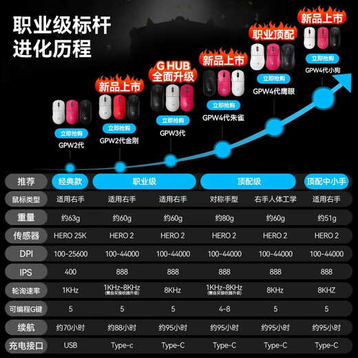 Logitech (G) GPW 3rd Generation Wireless Gaming Mouse PRO 2nd Generation Upgraded Edition Shit King 3rd Generation E-Sports Mechanical Lightweight Charging Macro Eating Chicken Valentine's Day Gift for Boyfriend GPW3 Generation White - Printed Powder All-Inclusive Anti-Slip Sticker