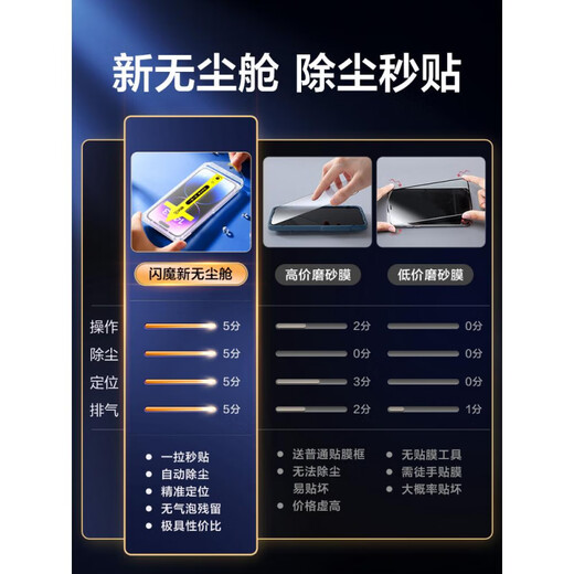 Flash Magic is suitable for iPhone 14/15 Pro frosted tempered film, gaming frosted model, second-step bubble-free with dust-proof net, buy_one+one iPhone_13