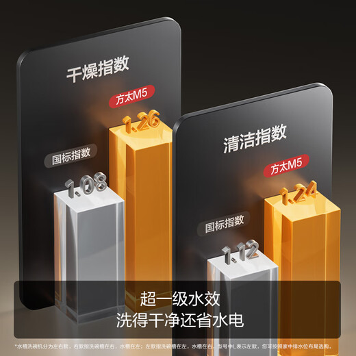 FOTILE new generation dishwasher Sink dishwasher 02-M5 Flush installation 7 sets of capacity Intelligent multiple cleaning modes High-energy bubble smart washing Sink dishwasher 02-M5L (dishwasher on the left)