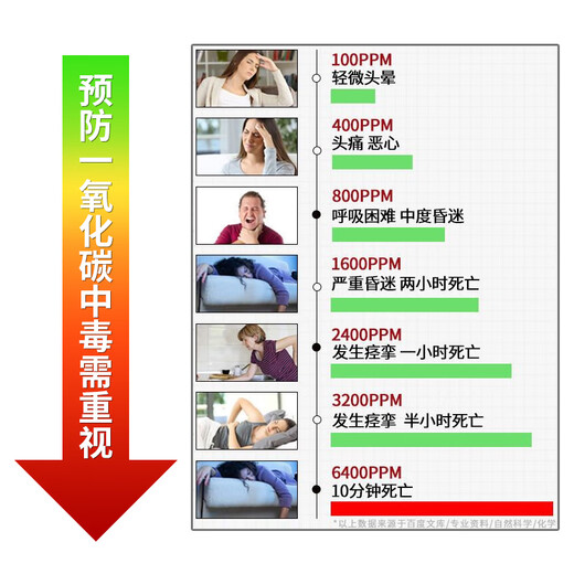 GANGQI JM-PA-007 carbon monoxide alarm CO alarm prevents fire gas poisoning and smoke leakage detection 807 carbon monoxide alarm ordinary model