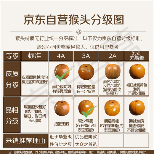 Moon Seal Baichuan Hericium Bracelet Small Walnut Wenwan Buddhist Beads Single Circle Bracelet for Men and Women