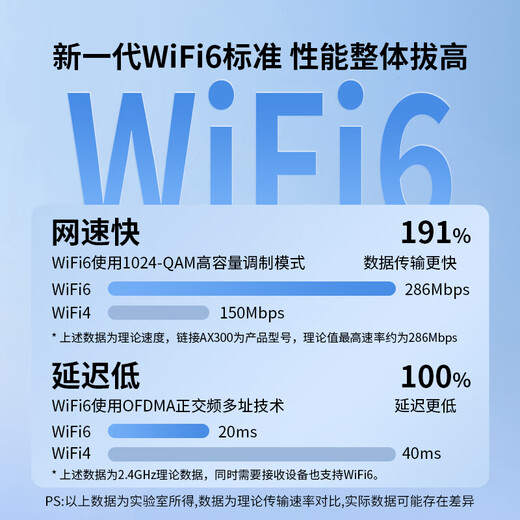 达而稳（DOREWIN） 无线网卡台式机专用电脑wifi接收器5g千兆外置网卡免驱动笔记本主机接收器双频usb无线网卡win7 【300M】WiFi-6 双天线