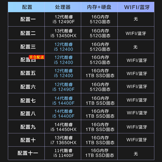 Pansheng Ruilong 12th generation Core i5 12490F/12400/14400F Commercial home office designer gaming desktop computer host desktop host complete machine configuration four i5 12400 16G 512G JD delivery