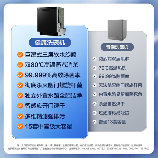 Haier 15 sets of built-in household dishwashers W20 Crystal Color Series first-class water efficiency Intelligent door opening for quick drying Fully automatic large capacity Quick delivery from stock Zoned fine washing + new first-class water efficiency Can wait for notification