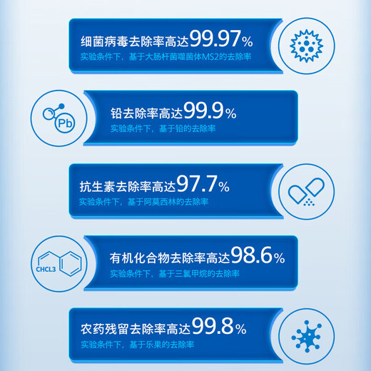 Philips (PHILIPS) household water purifier kitchen direct drinking water purifier pure water machine original AIO integrated filter element ADD587 adapted to AUT4022R600 original filter element