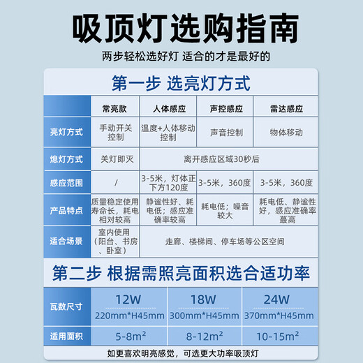 Biuyum human body sensing ceiling lamp LED three-proof ceiling lamp engineering stair aisle corridor corridor light ultra-thin smart lamp 24W-diameter 37cm-human body sensing