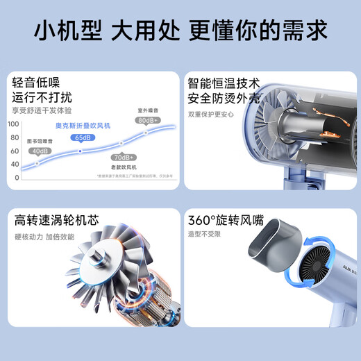 AUX hair dryer for home use, light sound, low noise, negative ion, high power, no hair damage, 2000W high power quick drying dryer, foldable portable hair dryer, national subsidy, travel essentials