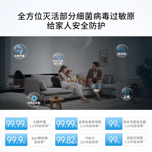 Green dust is suitable for Blueair's new 500/600 series 503/603/550E/510B/650E/580i/680i air purifier filter element