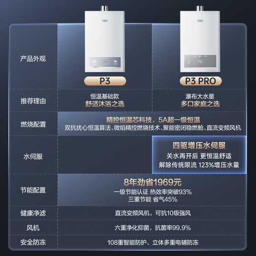 Macro Constant Temperature King P3(F) 5A Super Level 1 Constant Temperature 13L Gas Water Heater Natural Gas National Subsidy 15% Super Level 1 Energy Saving Silent Gas Saving Antifreeze Trade-in