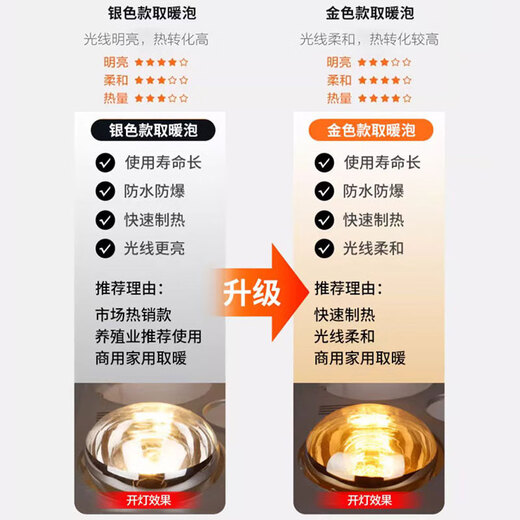 Foshan Lighting (FSL) waterproof and explosion-proof single infrared heating bulb E27 lamp head 275W short diameter gold