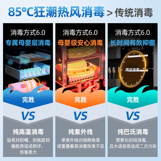 Rongsheng Disinfection Cabinet Household Embedded Purple Royal Hot Air Circulation Disinfection Cupboard Large Capacity Two-Star Kitchen Tableware 304 Stainless Steel National Subsidy ZTD150-09B