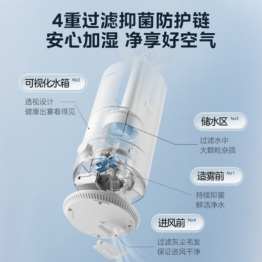 Midea air humidifier with large fog volume, household bedroom heating and water replenishment instrument, small purification and sterilization sprayer, practical ultrasonic atomizer for dormitories, national subsidy SC-3D50