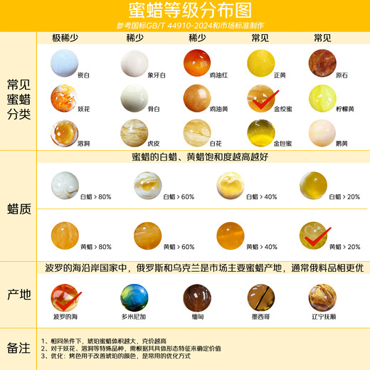 Potala Palace beeswax cinnabar pendant bag keychain pendant lanyard pendant personalized creative amber small accessories mobile phone chain beeswax cinnabar pendant