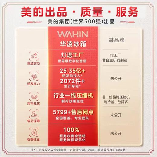 Hualing Refrigerator Midea produces 426 cross-door double-door four-door ultra-thin first-class energy efficiency dual-frequency air-cooled frost-free refrigerator HR-426WSP HR-426WSP