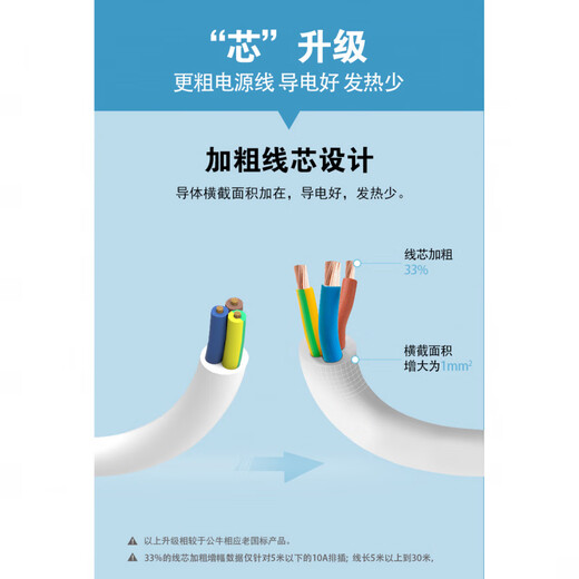 Bull socket plug-in board USB strip multi-hole function home dormitory Bull plug-in strip plug-in board drag line board Bull B5110_two sockets 1 meter