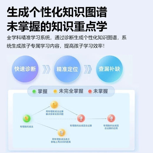 Zuoyebang 2025 new version of intelligent learning machine, universal synchronous teaching material reading machine for primary school, junior high school and high school, tablet computer for students, dark gray, 2025 new version of teaching materials/famous teacher guidance, intensive lectures, promotional version, no photo answering/homework correction, no accessories, 512GB