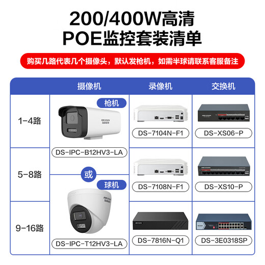 Hikvision surveillance camera set security anti-theft shop supermarket factory warehouse enterprise multi-scene solution customized high-definition full-color mobile phone remote monitoring 3 cameras + 1 4-way video recorder + POE switch 2T hard drive 4MP 4 million pixels (customized)