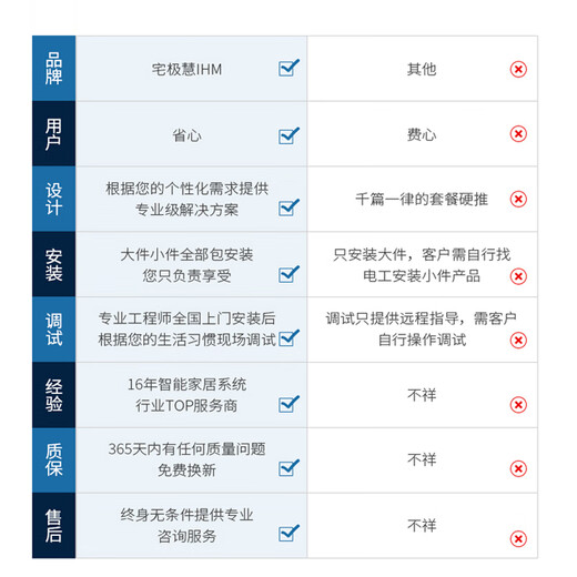 Xiaomi 2024 Whole House Smart Home Control System Upgrade 3.0 Package Mijia Aqara Design Plan Customized Ordinary Residential Senior Designer + Explanation + 1 to 1 Service Everyone