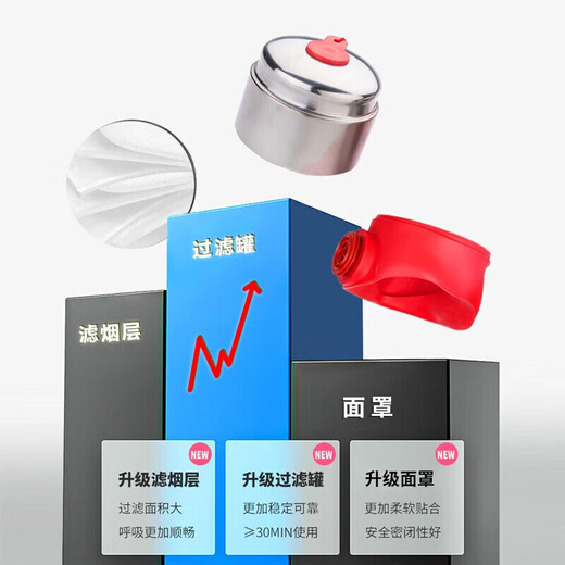 Fire mask anti-smoke mask anti-virus filter type fire self-rescue respirator escape TZL30