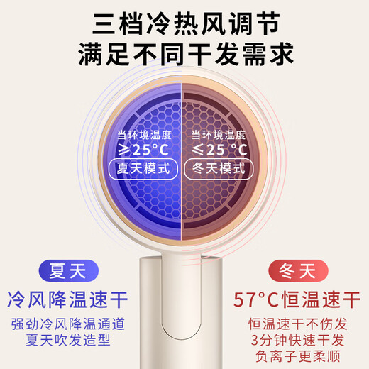 High-speed hair dryer, foldable dormitory hair dryer, home silent negative ion high-power non-harming hair constant temperature hair care barber shop hair dryer space gray 2000W powerful quick-drying + blue light negative ions