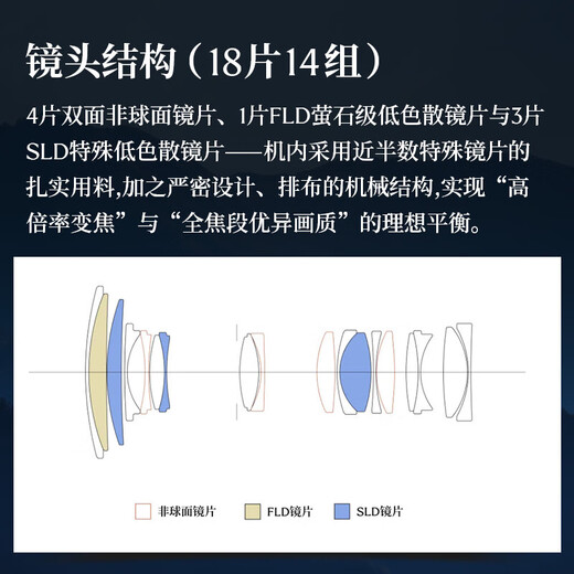 SIGMA 20-200mm F3.5-6.3 DG Contemporary full-frame mirrorless camera, travel the world with one lens, travel scenery L mount