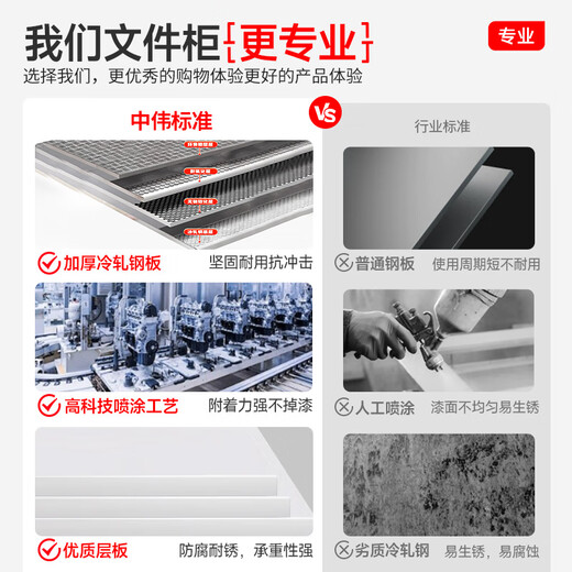 Zhongwei (ZHONGWEI) steel single-section file cabinet, office cabinet, low cabinet, financial voucher iron cabinet, information cabinet, small iron cabinet, lockable storage cabinet