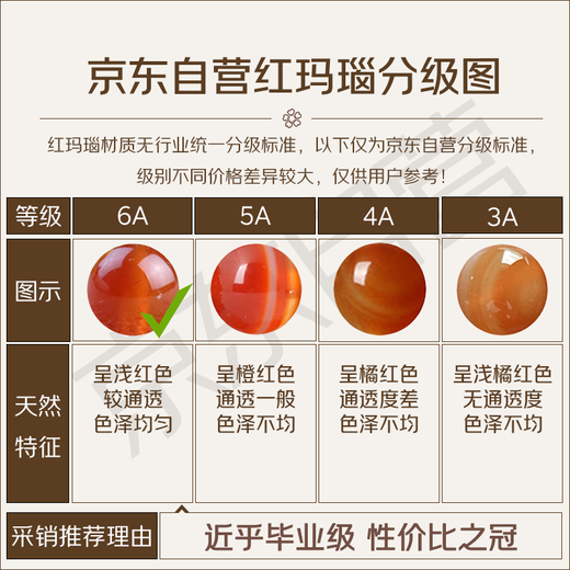 Istone red agate bracelet, transfer beads, new Chinese style birthday gift for girlfriend