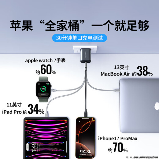 绿联【更配新机40W】45W充电器适用苹果iPhone17/16/15ProMaxAir三星手机ipad/40W氮化镓Type-C快充头