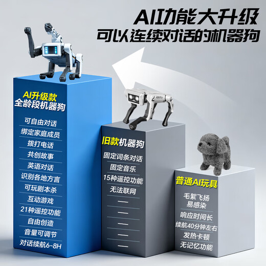 可优萌deepseek智能机器狗儿童玩具6-10岁黑科技机器人男女孩子生日礼物 DeepSeek+打电话【AI升级版+牵绳遛狗+水弹】 人工智能对话机器人高档实用礼盒