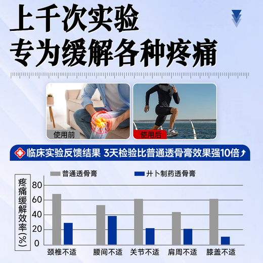 Jibu Pharmaceutical Tougu Cream Cervical and Lumbar Rheumatoid Joint Relief and Pain Relief Shoulder and Neck Muscle Soreness and Knee Pain 50g