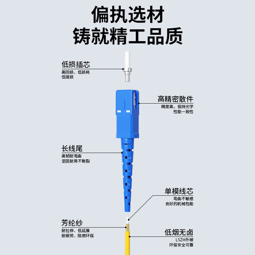值计光纤跳线 工程电信级SC-SC(UPC) 单模单芯 低烟无卤环保入户光纤线 收发器尾纤 1米 Q0-SCSC01